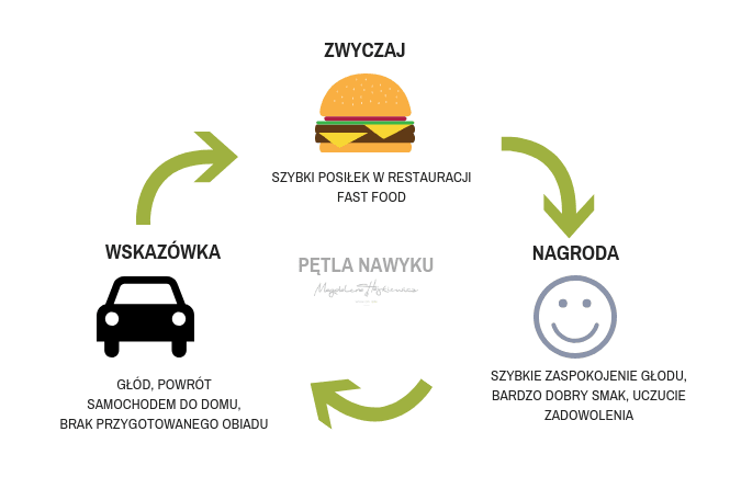 jak zmienić nawyki żywieniowe